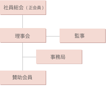 組織図